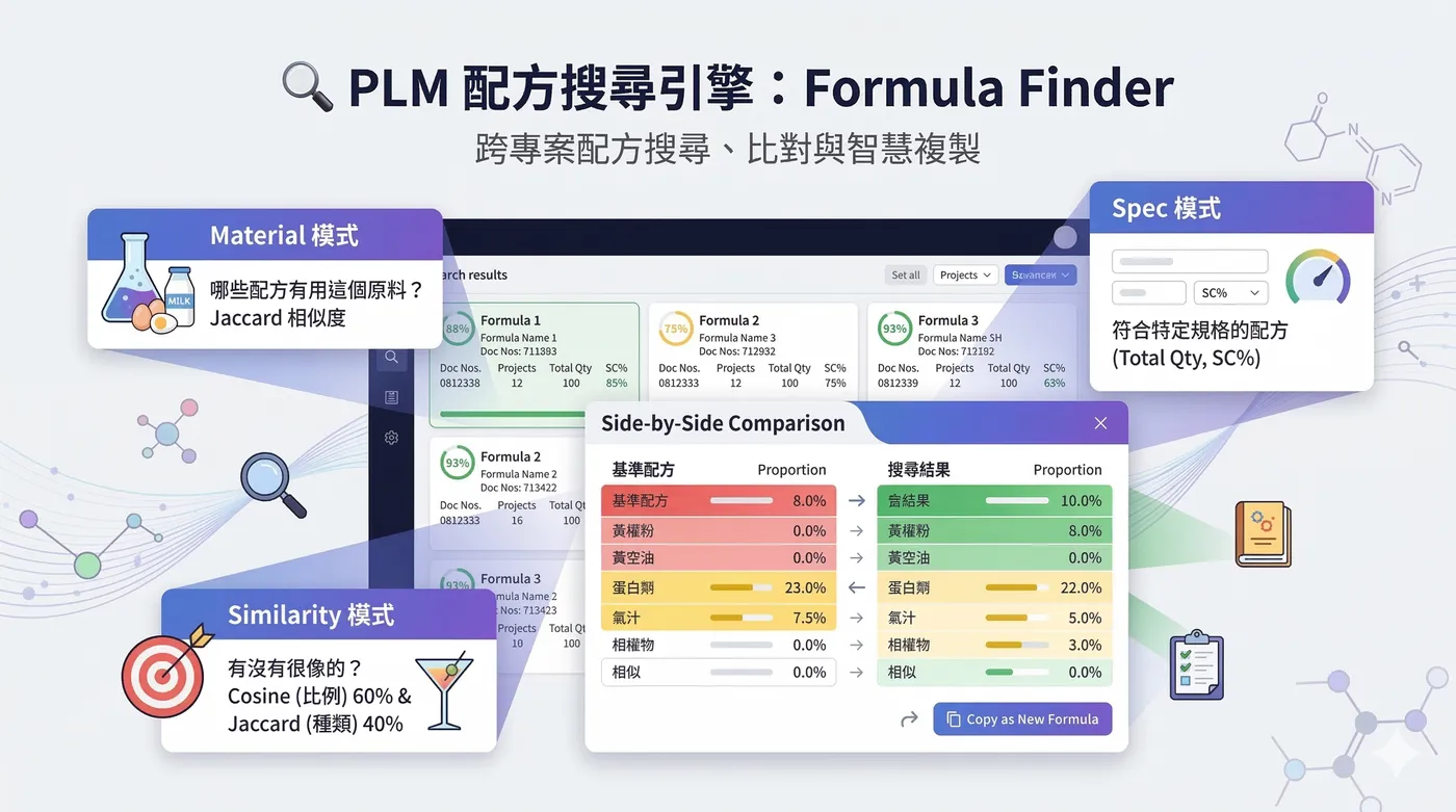 PLM Formula Finder 配方搜尋引擎