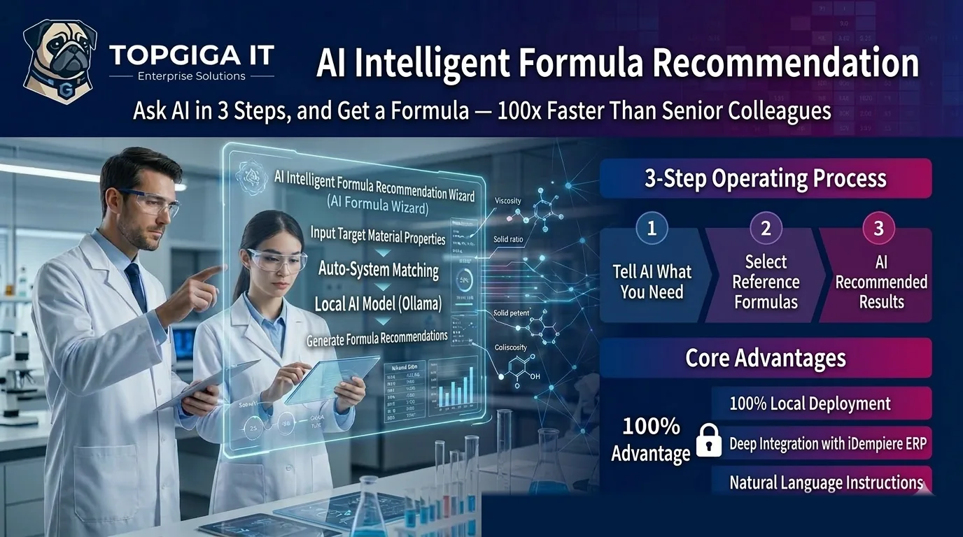 AI 智慧配方推薦 — MXP IT