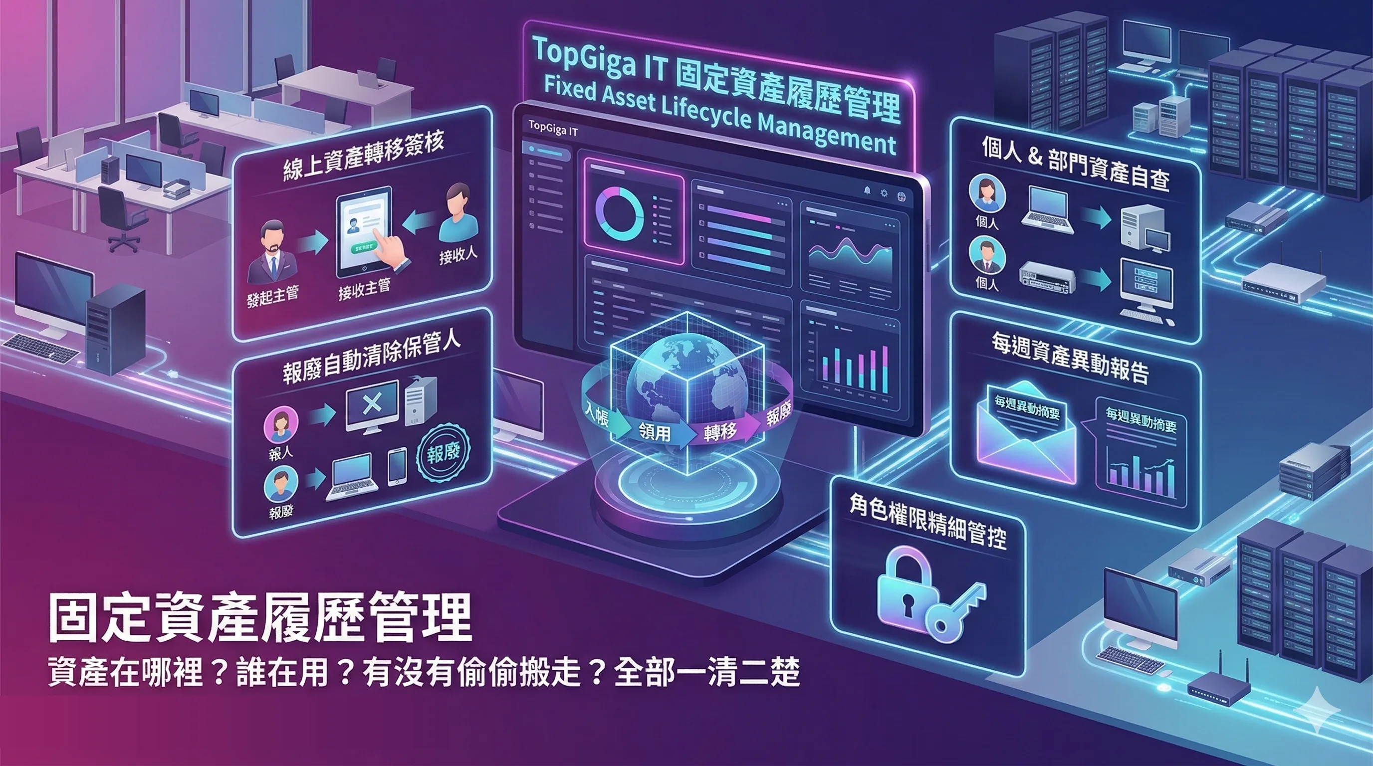 固定資產履歷管理