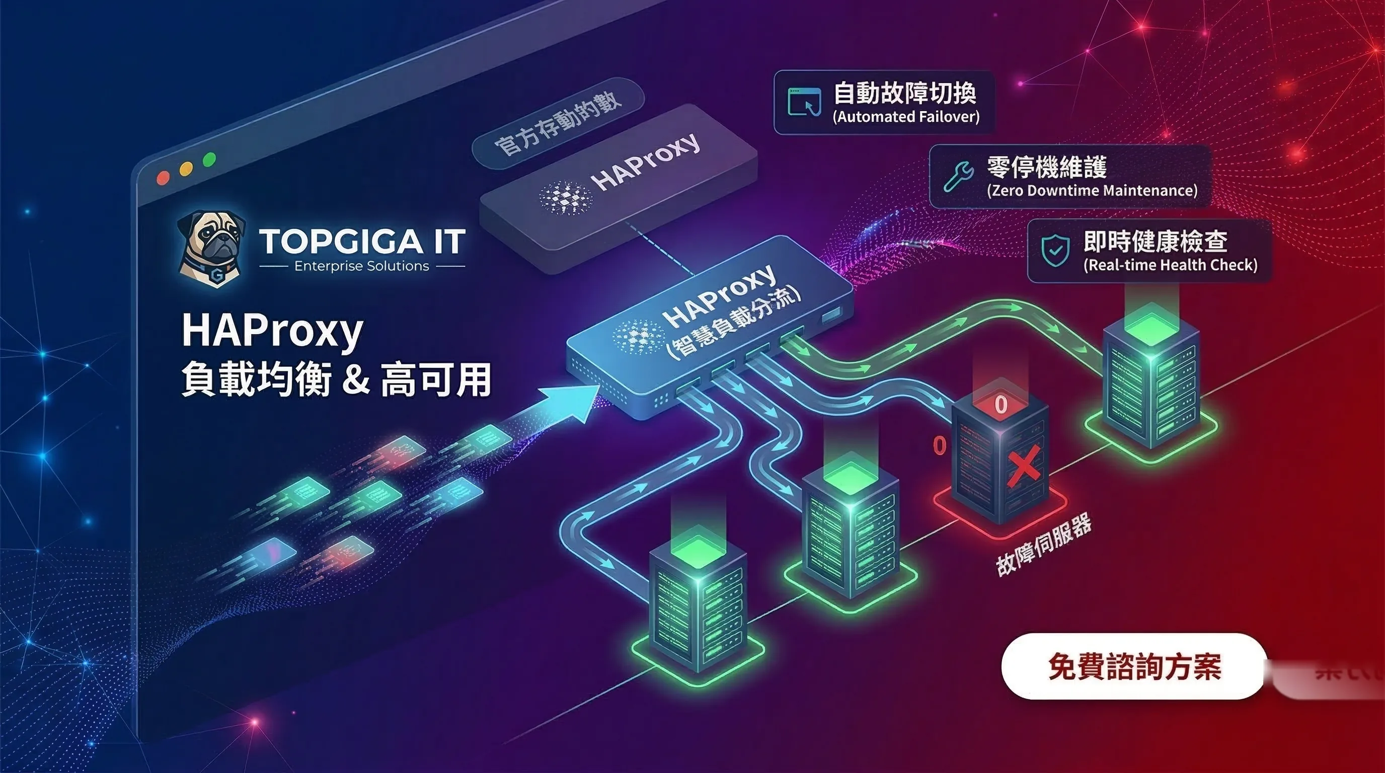 HAProxy 負載均衡 & 高可用