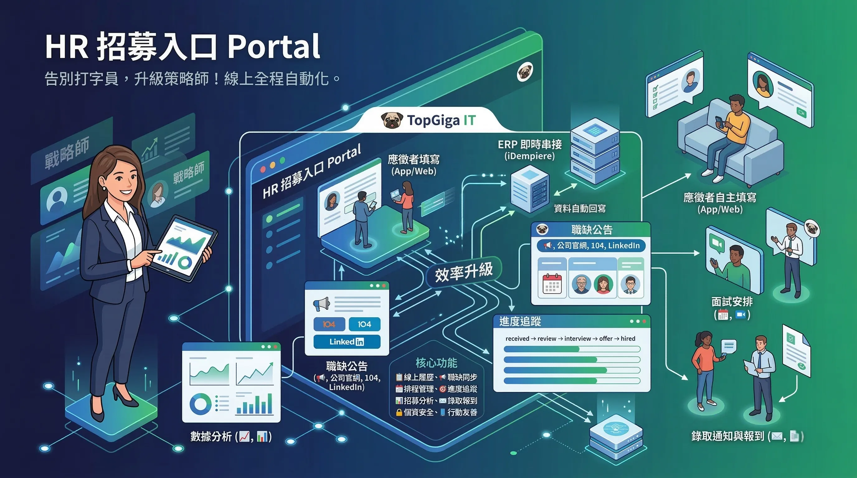 HR 招募入口 Portal — MXP IT