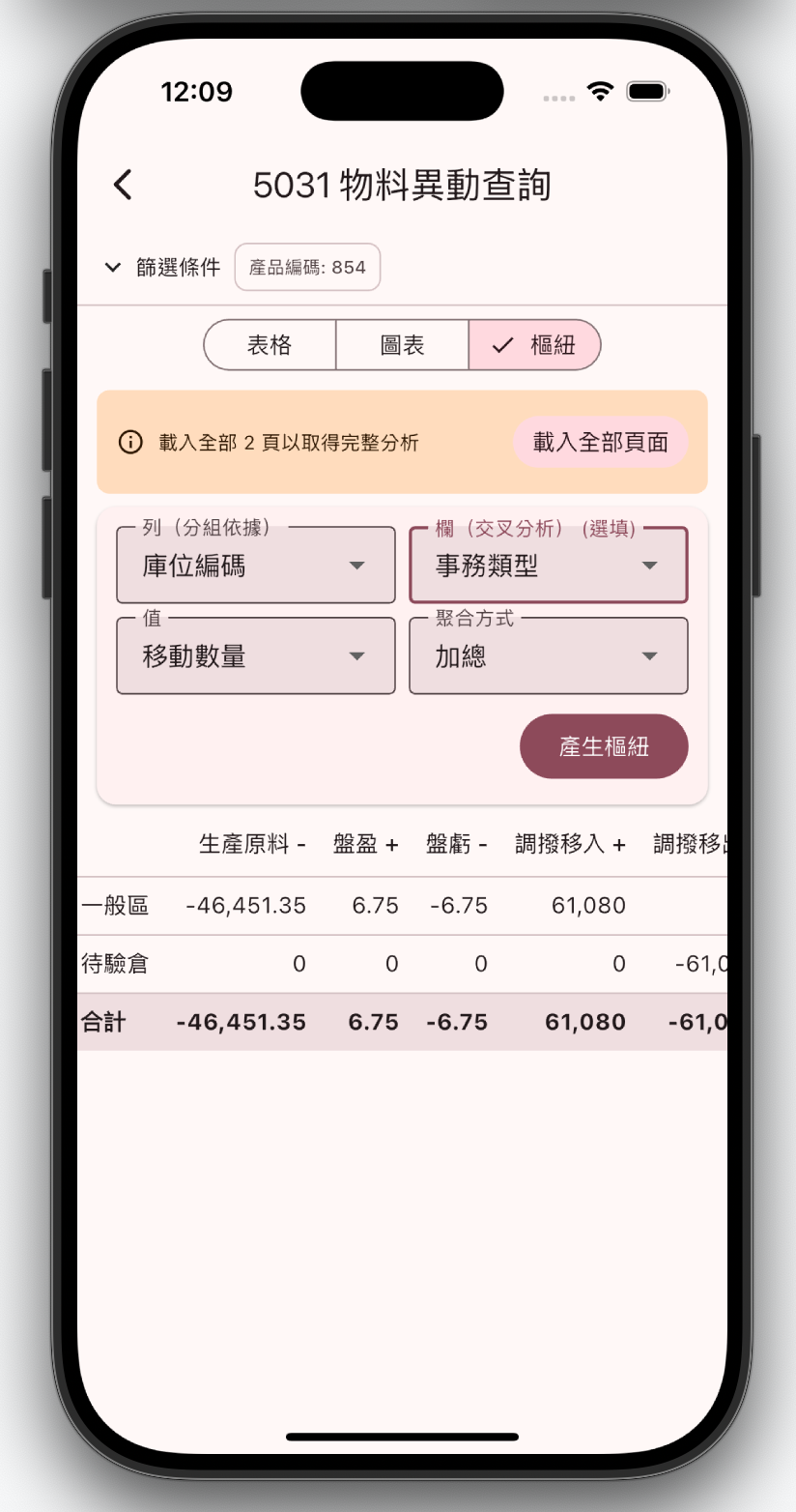 iPhone樞紐