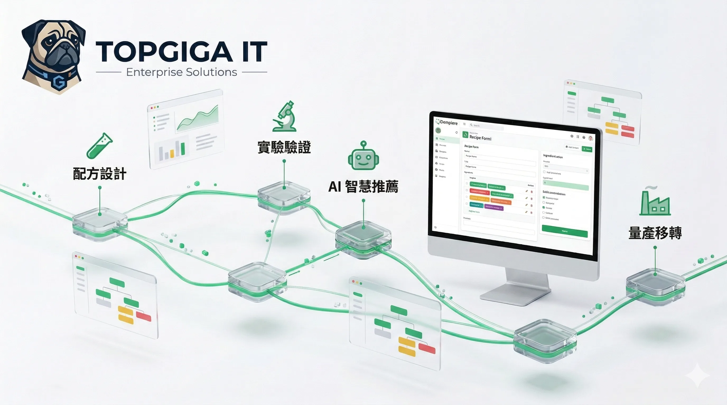 研發 PLM 產品生命週期管理