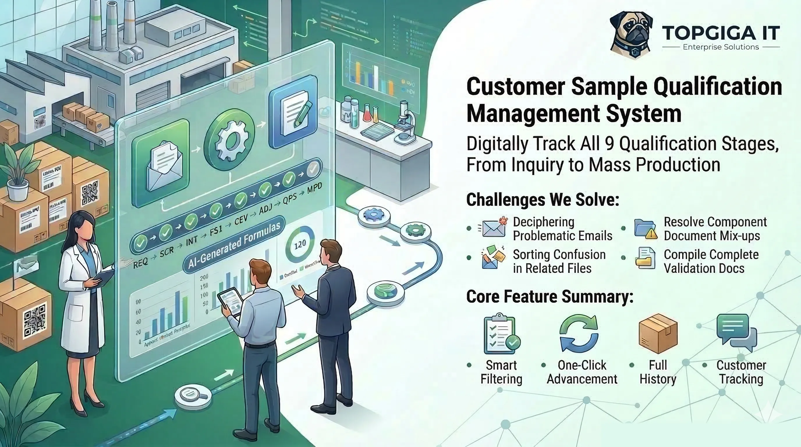 客戶送樣認證管理系統 — MXP IT
