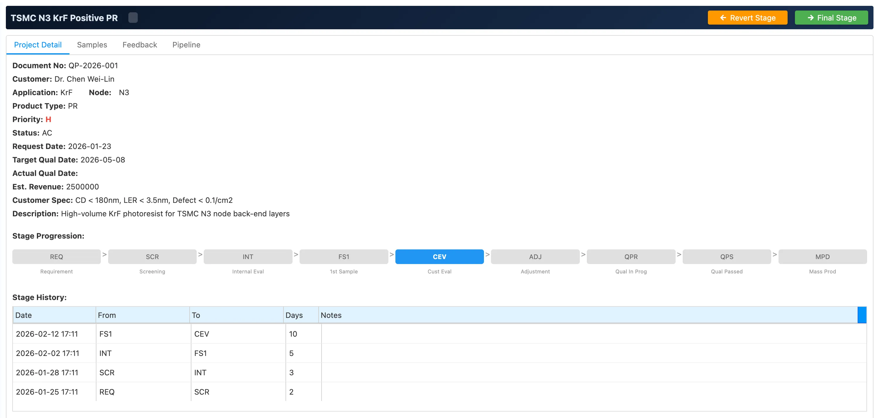 九階段認證流程