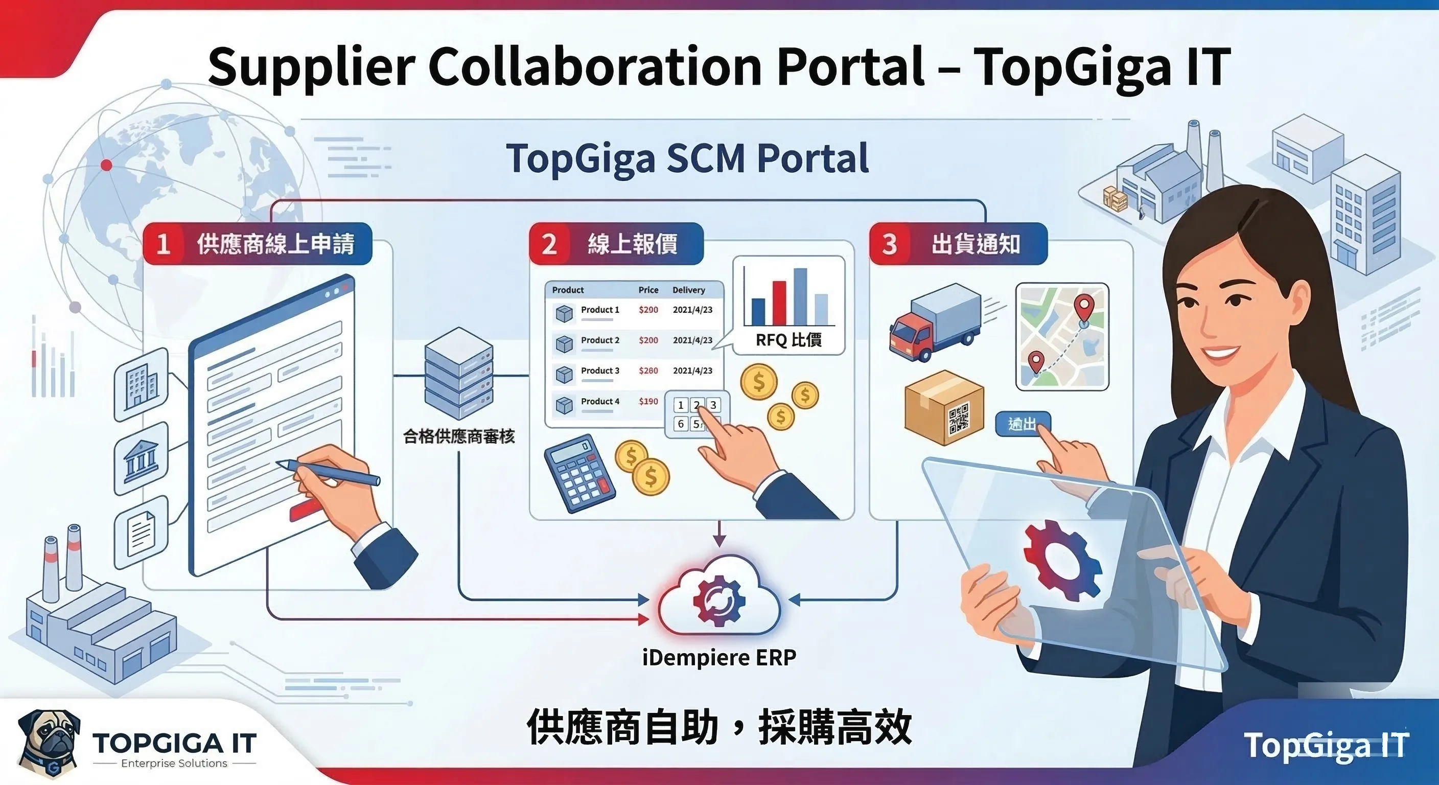 供應商協作入口 SCM Portal — MXP IT